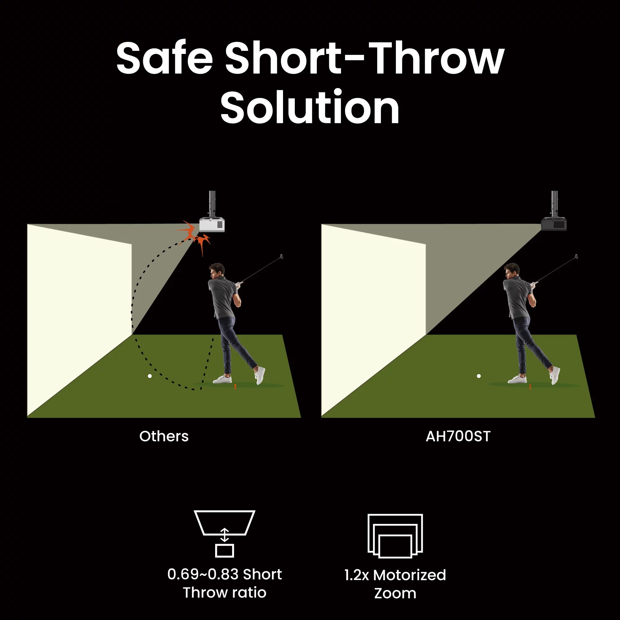 BenQ AH700ST Golf-Simulator-Projektor