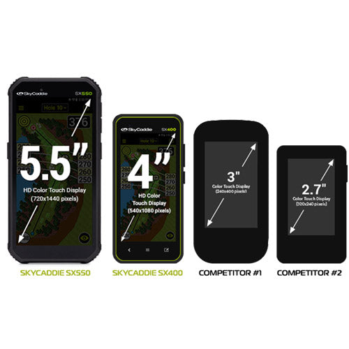 SkyCaddie PRO5X GPS